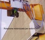 Gru a bandiera motorizzate ed altre soluzioni 